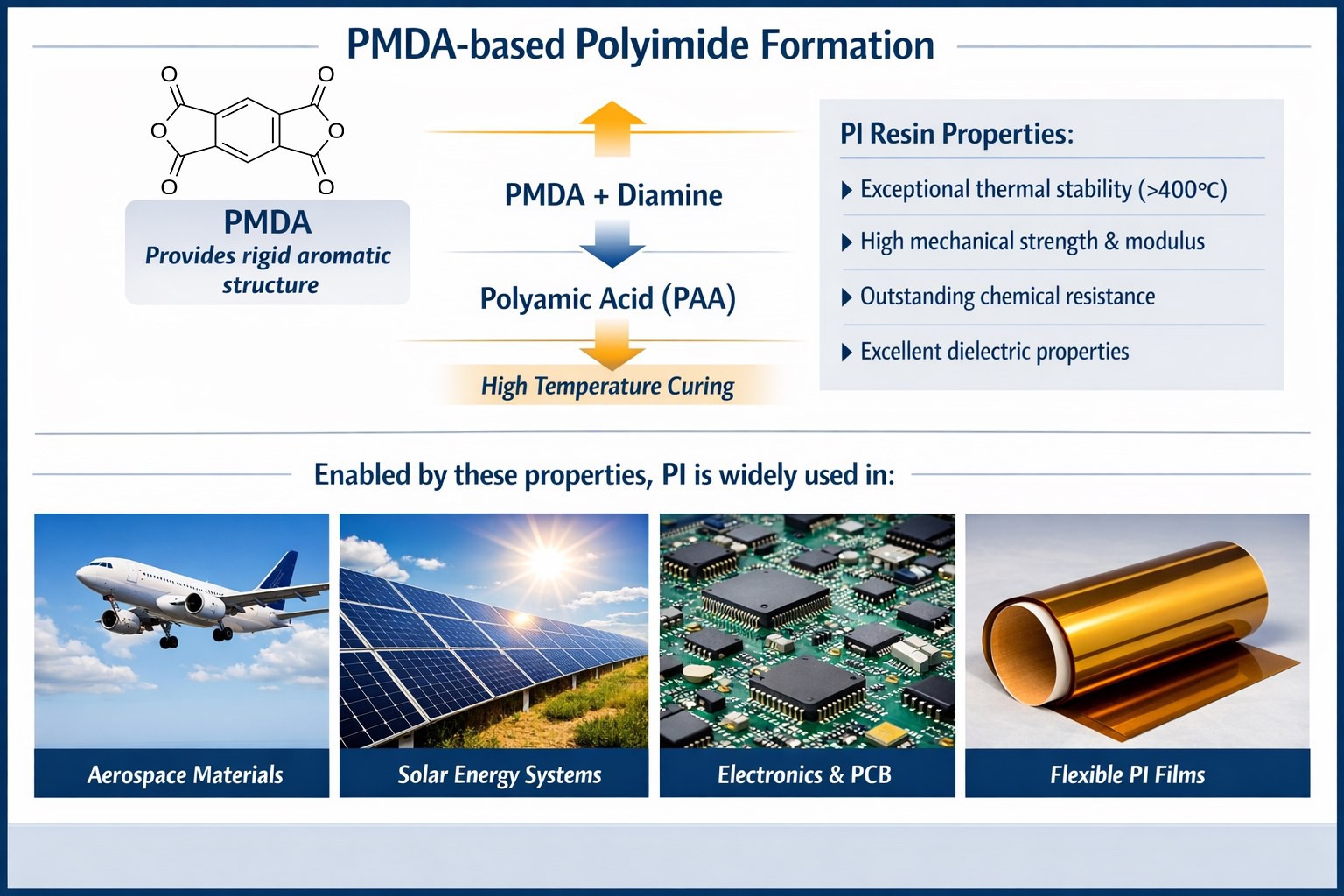 PMDA-PI Resin.jpg PMDA-PI Resin.jpg