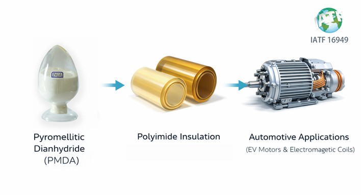 Premium Raw Material for Automtive Grade Polyimides Premium Raw Material for Automtive Grade Polyimides